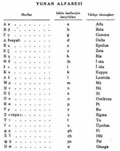Yunan alfabesi